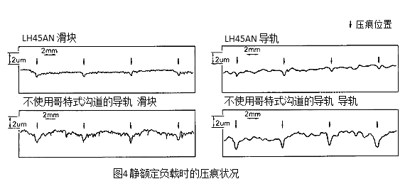 圖4：靜額定負(fù)載時的壓痕狀況